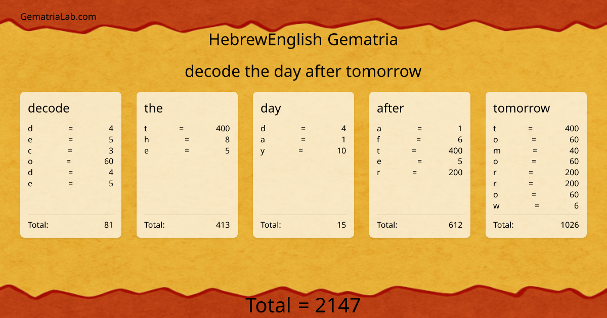 decode the day after tomorrow in hebrewEnglish Gematria